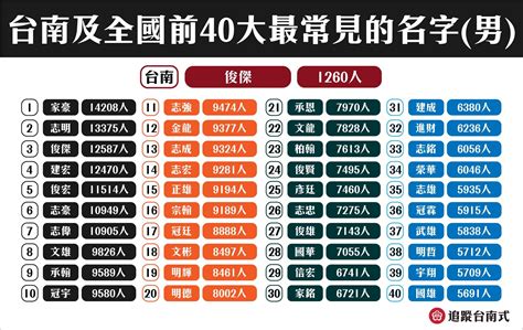 台灣公司名字|台灣最大公司列表